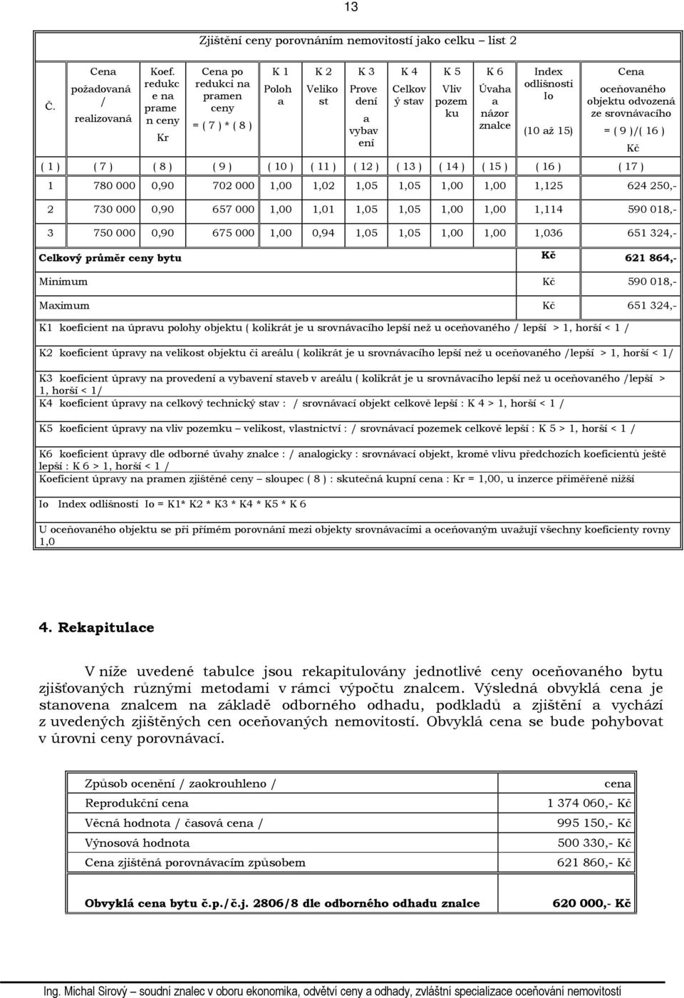 odlišnosti Io (10 až 15) Cena oceňovaného objektu odvozená ze srovnávacího = ( 9 )/( 16 ) Kč ( 1 ) ( 7 ) ( 8 ) ( 9 ) ( 10 ) ( 11 ) ( 12 ) ( 13 ) ( 14 ) ( 15 ) ( 16 ) ( 17 ) 1 780 000 0,90 702 000