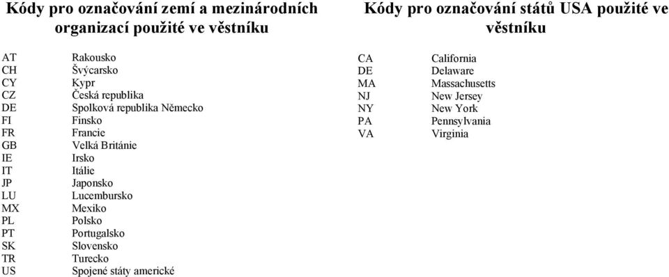 republika Německo Finsko Francie Velká Británie Irsko Itálie Japonsko Lucembursko Mexiko Polsko Portugalsko