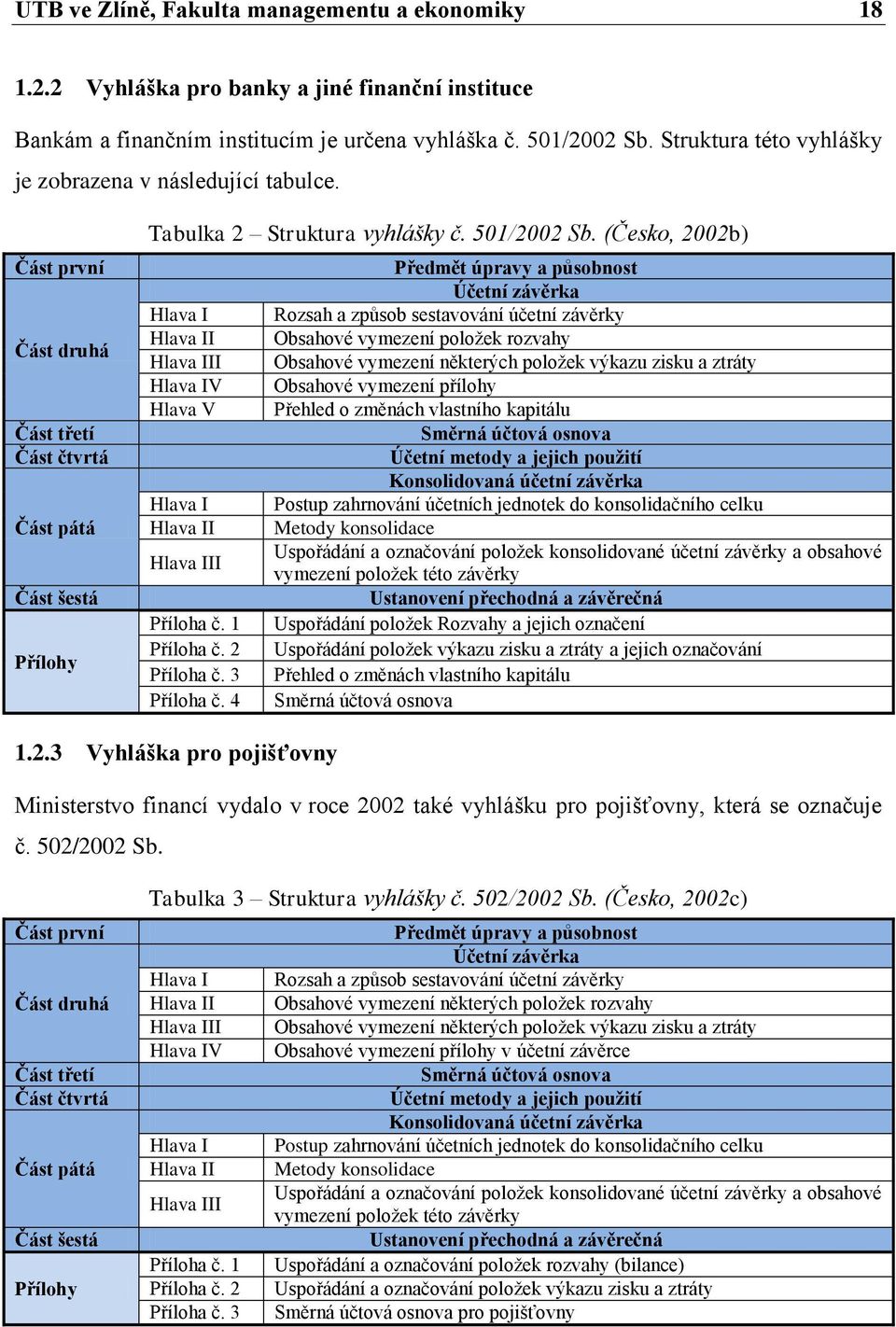 (Česko, 2002b) Předmět úpravy a působnost Účetní závěrka Hlava I Rozsah a způsob sestavování účetní závěrky Hlava II Obsahové vymezení položek rozvahy Hlava III Obsahové vymezení některých položek