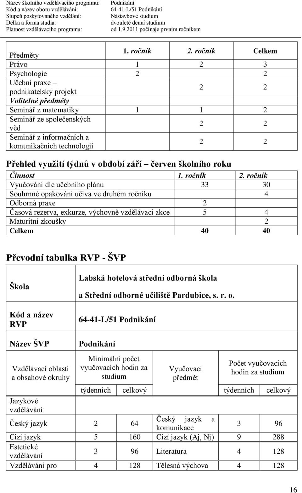 technologií 2 2 Přehled využití týdnů v období září červen školního roku Činnost 1. ročník 2.