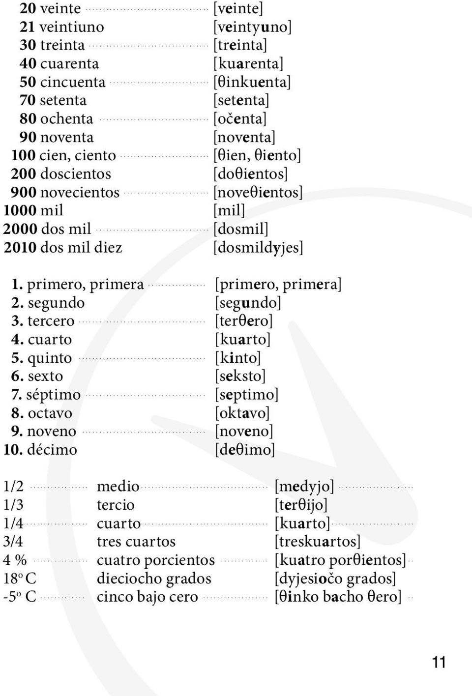 primero, primera... [primero, primera] 2. segundo [segundo] 3. tercero... [terθero] 4. cuarto [kuarto] 5. quinto... [kinto] 6. sexto [seksto] 7. séptimo... [septimo] 8. octavo [oktavo] 9. noveno.