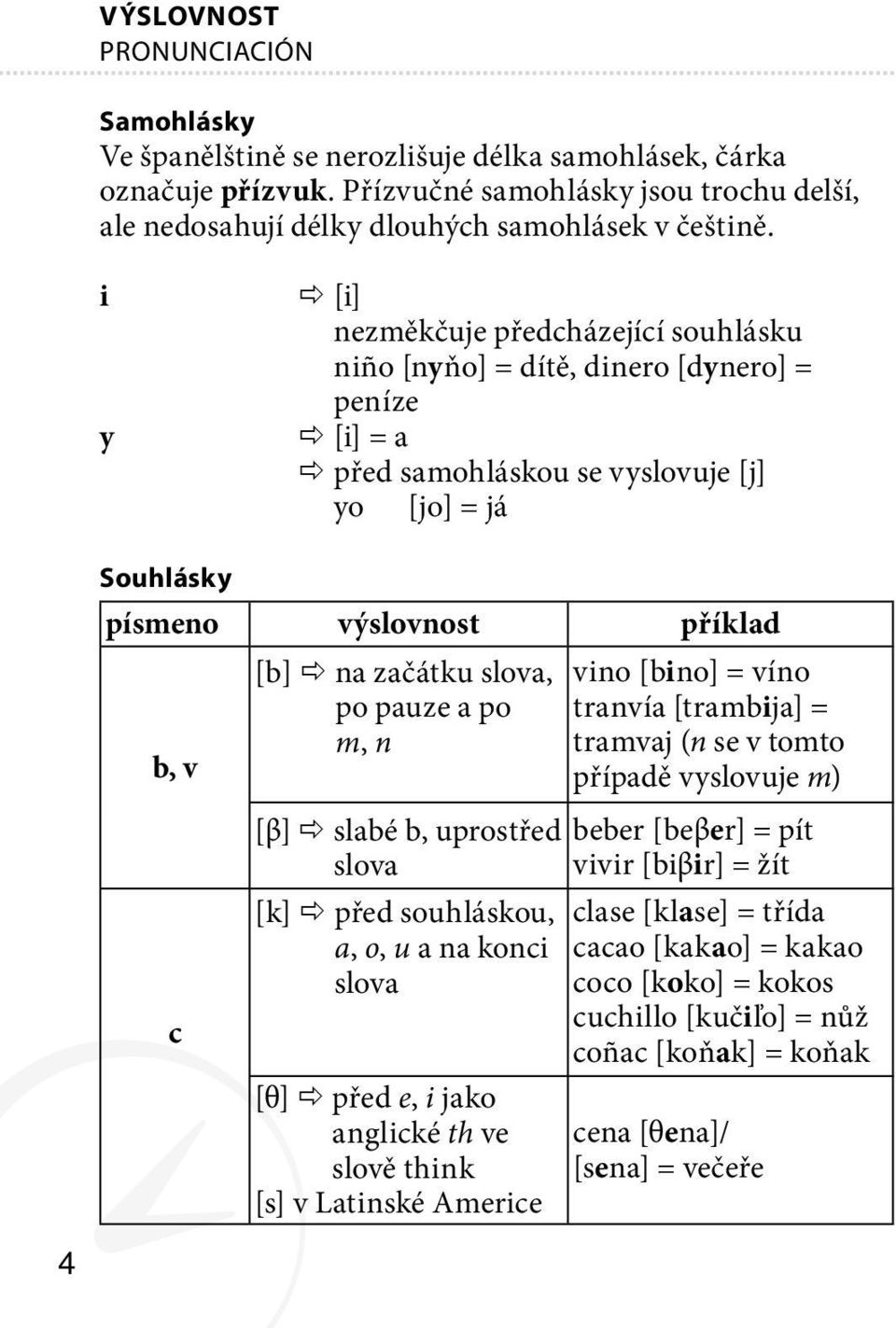 začátku slova, po pauze a po m, n [β] slabé b, uprostřed slova [k] před souhláskou, a, o, u a na konci slova [θ] před e, i jako anglické th ve slově think [s] v Latinské Americe vino [bino] = víno