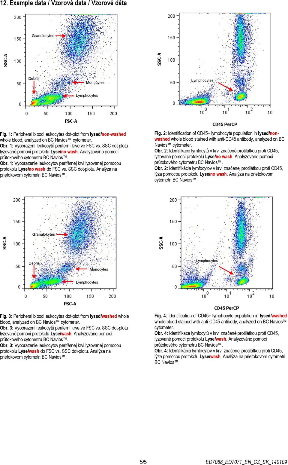 1: Vyobrazenie leukocytov periférnej krvi lyzovanej pomocou protokolu Lyse/no wash do FSC vs. SSC dot-plotu. Analýza na prietokovom cytometri BC Navios. Fig.