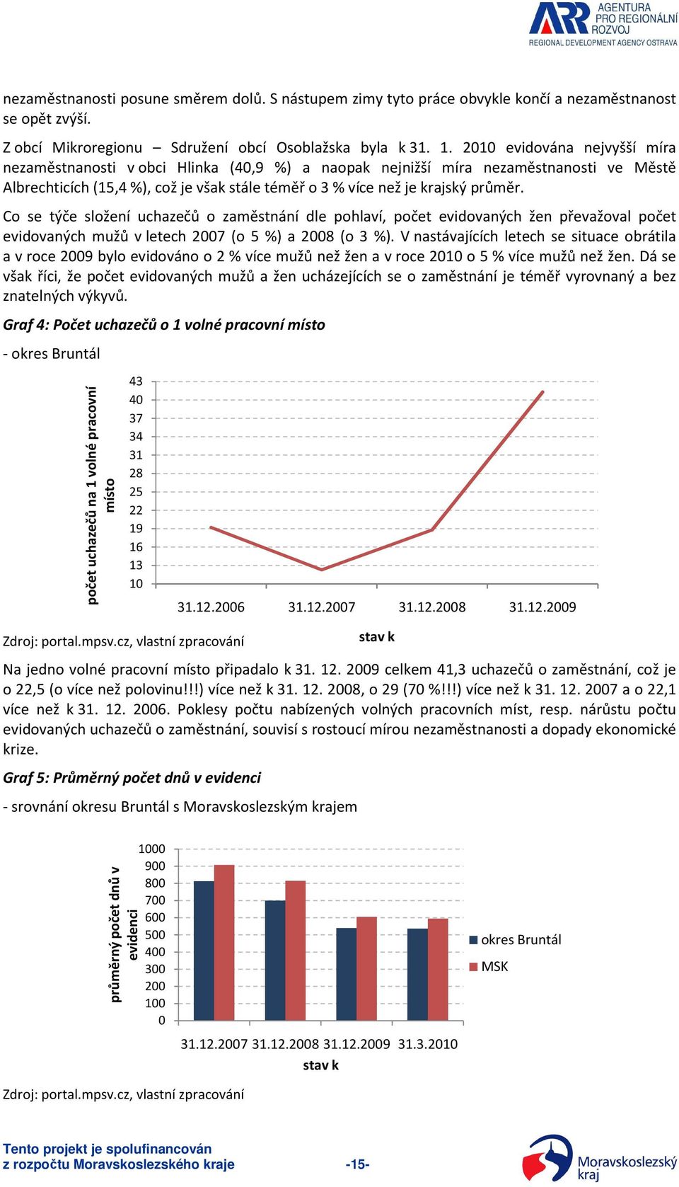 Co se týče složení uchazečů o zaměstnání dle pohlaví, počet evidovaných žen převažoval počet evidovaných mužů v letech 2007 (o 5 %) a 2008 (o 3 %).