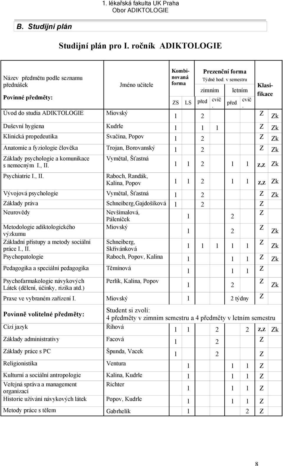 Trojan, Borovanský Zk Základy psychologie a komunikace s nemocným I, II Psychiatrie I, II Vymětal, Šťastná Z Zk 1 1 2 1 1 Z,Z Zk Raboch, Randák, Kalina, Popov 1 1 2 1 1 Z,Z Zk Vývojová psychologie