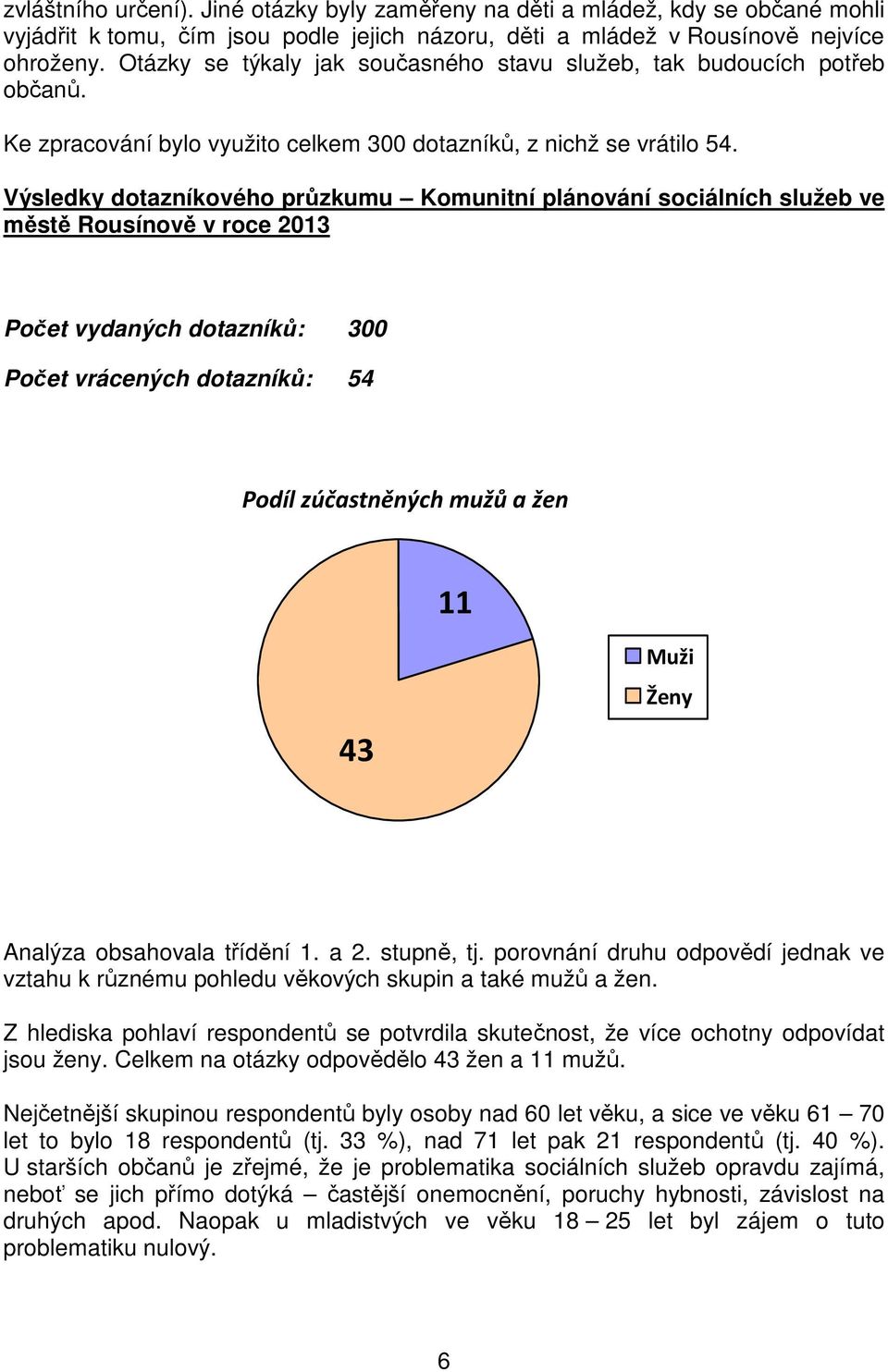 Výsledky dotazníkového průzkumu Komunitní plánování sociálních služeb ve městě Rousínově v roce 2013 Počet vydaných dotazníků: 300 Počet vrácených dotazníků: 54 Podíl zúčastněných mužů a žen 11 43