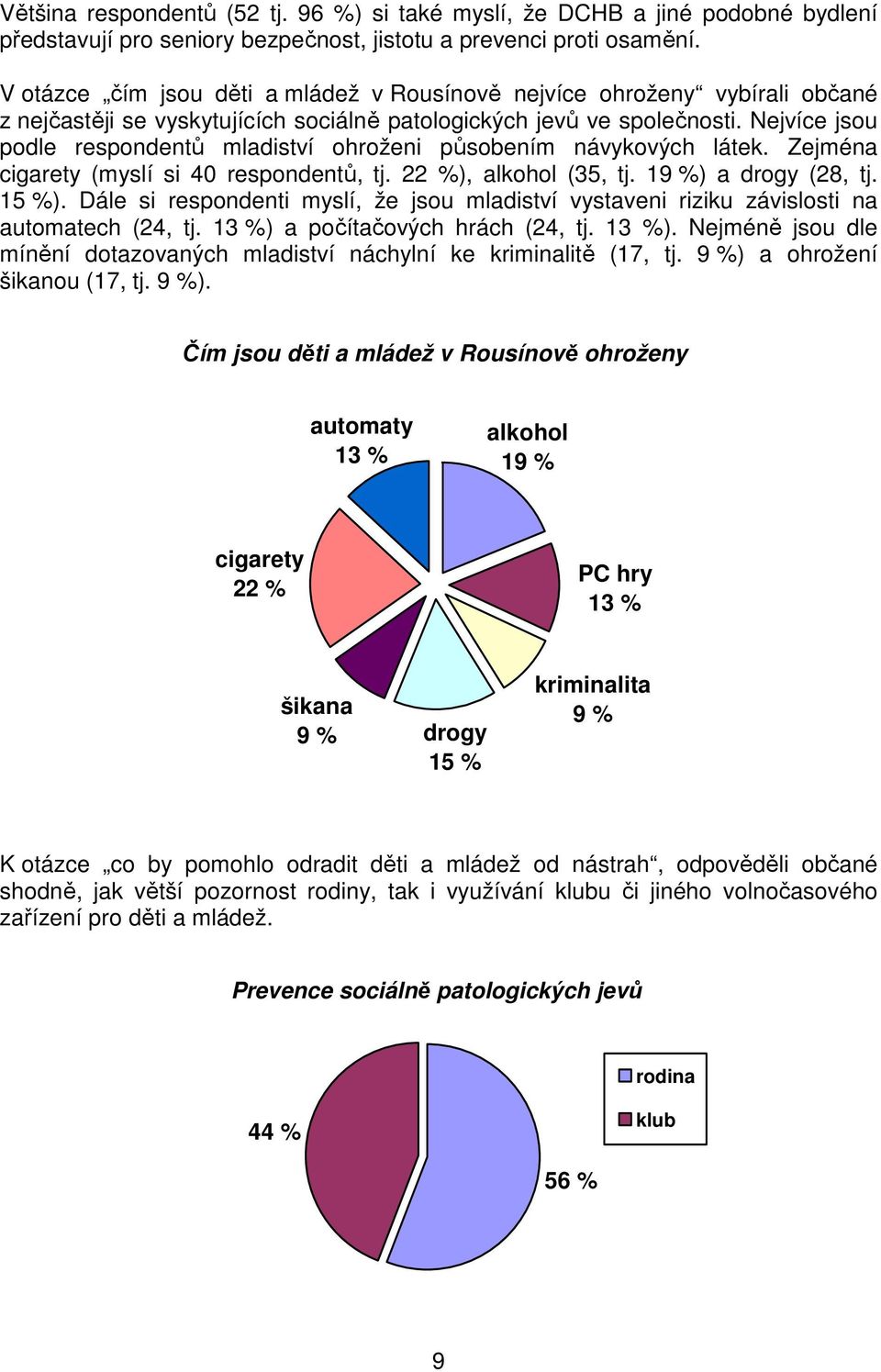 Nejvíce jsou podle respondentů mladiství ohroženi působením návykových látek. Zejména cigarety (myslí si 40 respondentů, tj. 22 %), alkohol (35, tj. 19 %) a drogy (28, tj. 15 %).