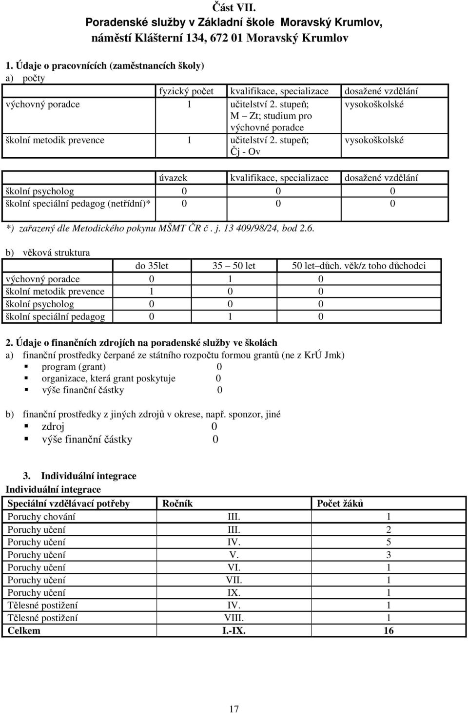 stupeň; vysokoškolské M Zt; studium pro výchovné poradce školní metodik prevence 1 učitelství 2.