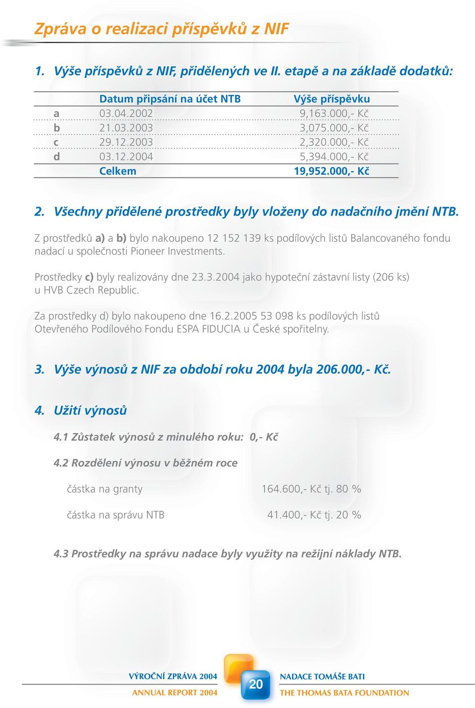 Z prostředků a) a b) bylo nakoupeno 12 152 139 ks podílových listů Balancovaného fondu nadací u společnosti Pioneer Investments. Prostředky c) byly realizovány dne 23.3.2004 jako hypoteční zástavní listy (206 ks) u HVB Czech Republic.