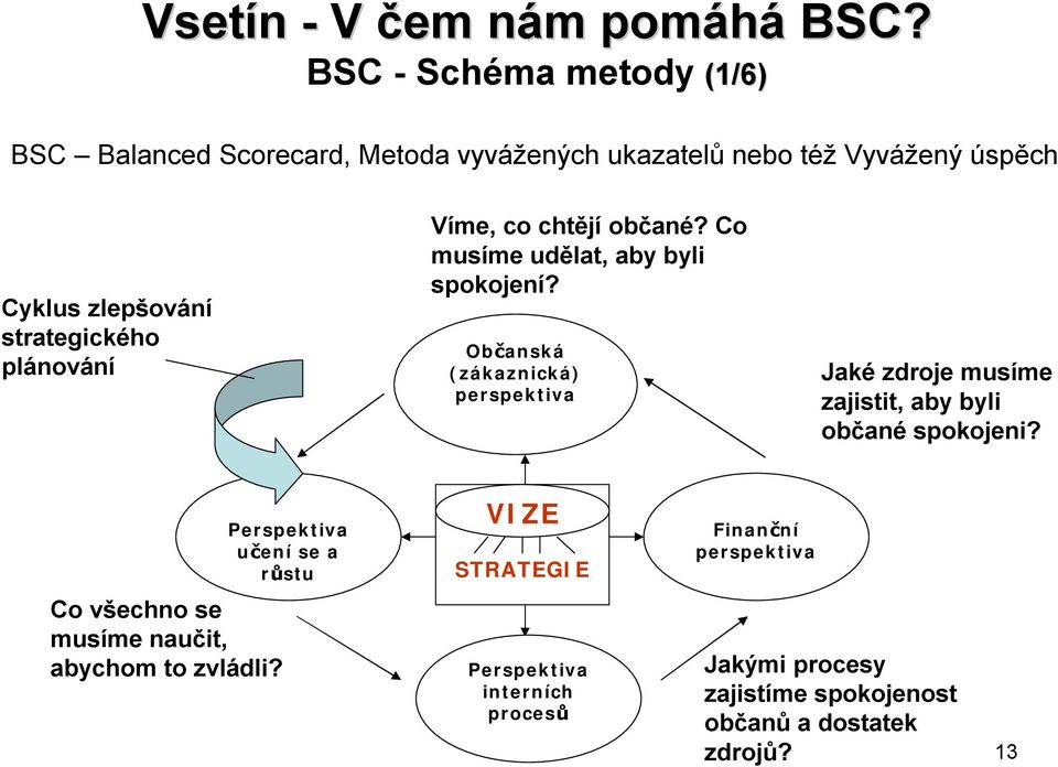 plánování Víme, co chtějí občané? Co musíme udělat, aby byli spokojení?