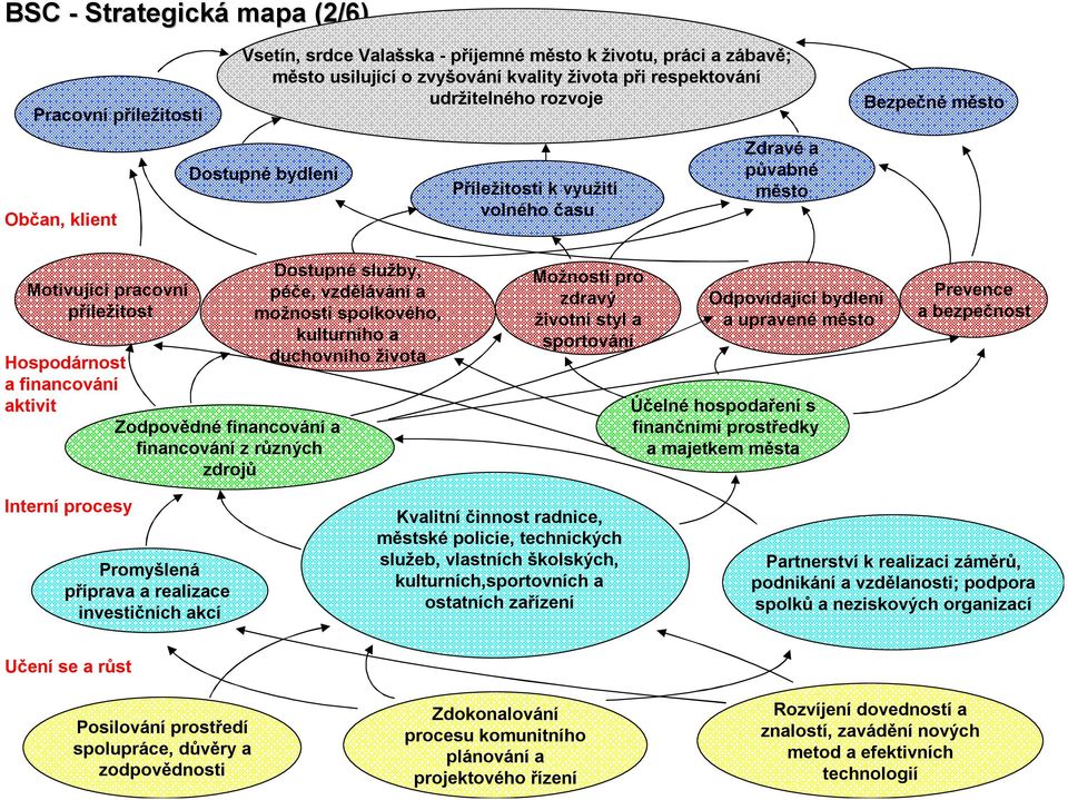 financování a financování z různých zdrojů Dostupné služby, péče, vzdělávání a možnosti spolkového, kulturního a duchovního života Možnosti pro zdravý životní styl a sportování Odpovídající bydlení a