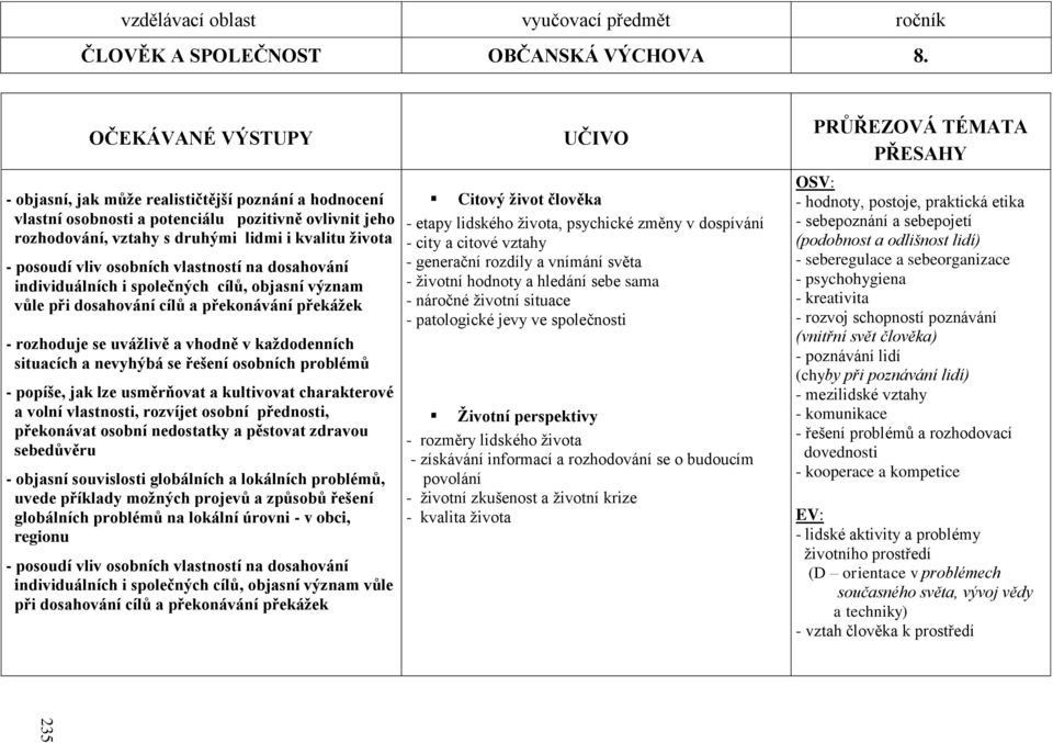 osobních vlastností na dosahování individuálních i společných cílů, objasní význam vůle při dosahování cílů a překonávání překážek - rozhoduje se uvážlivě a vhodně v každodenních situacích a nevyhýbá