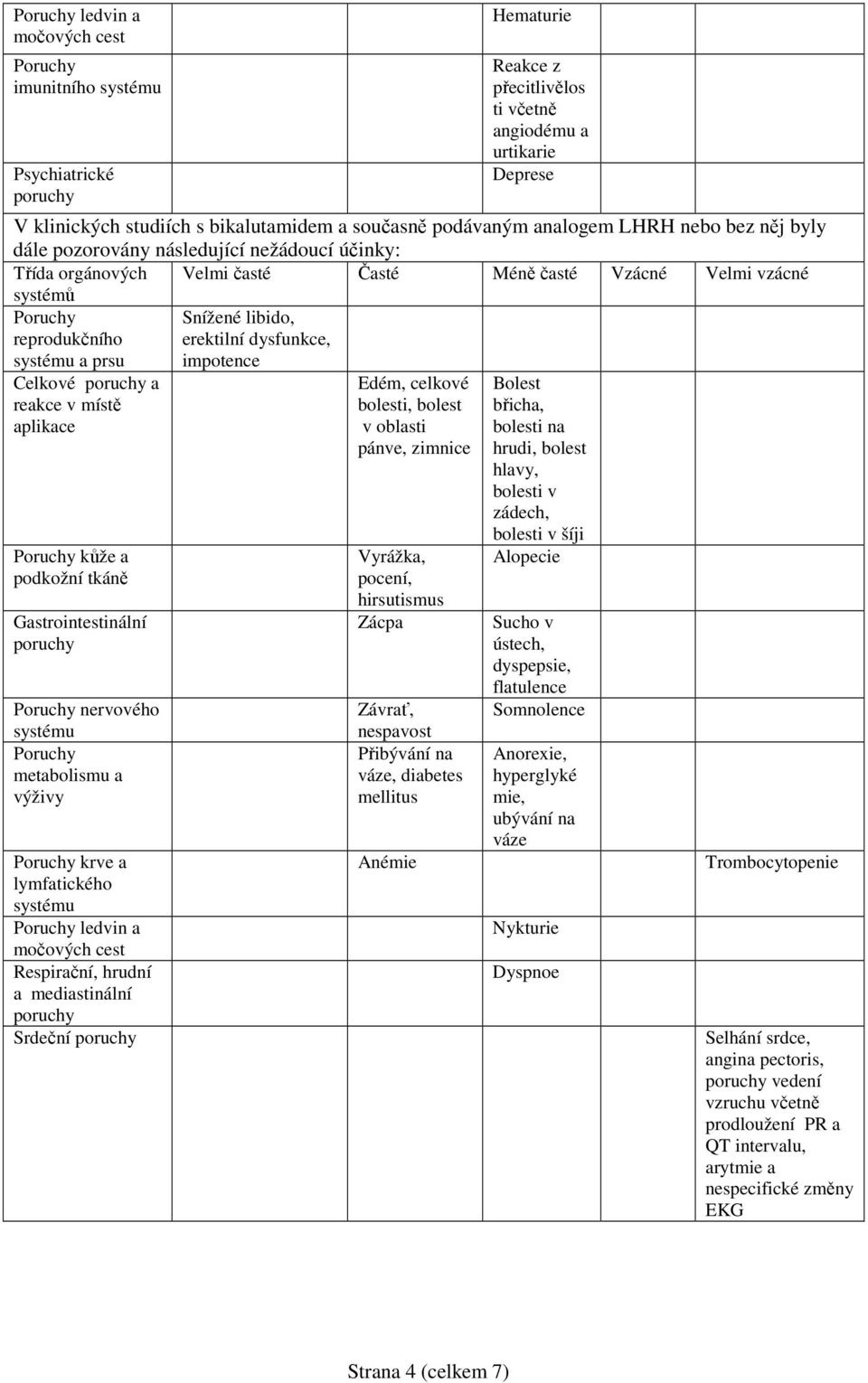 dysfunkce, impotence Celkové a reakce v místě aplikace kůže a podkožní tkáně Gastrointestinální nervového systému metabolismu a výživy krve a lymfatického systému ledvin a močových cest Respirační,