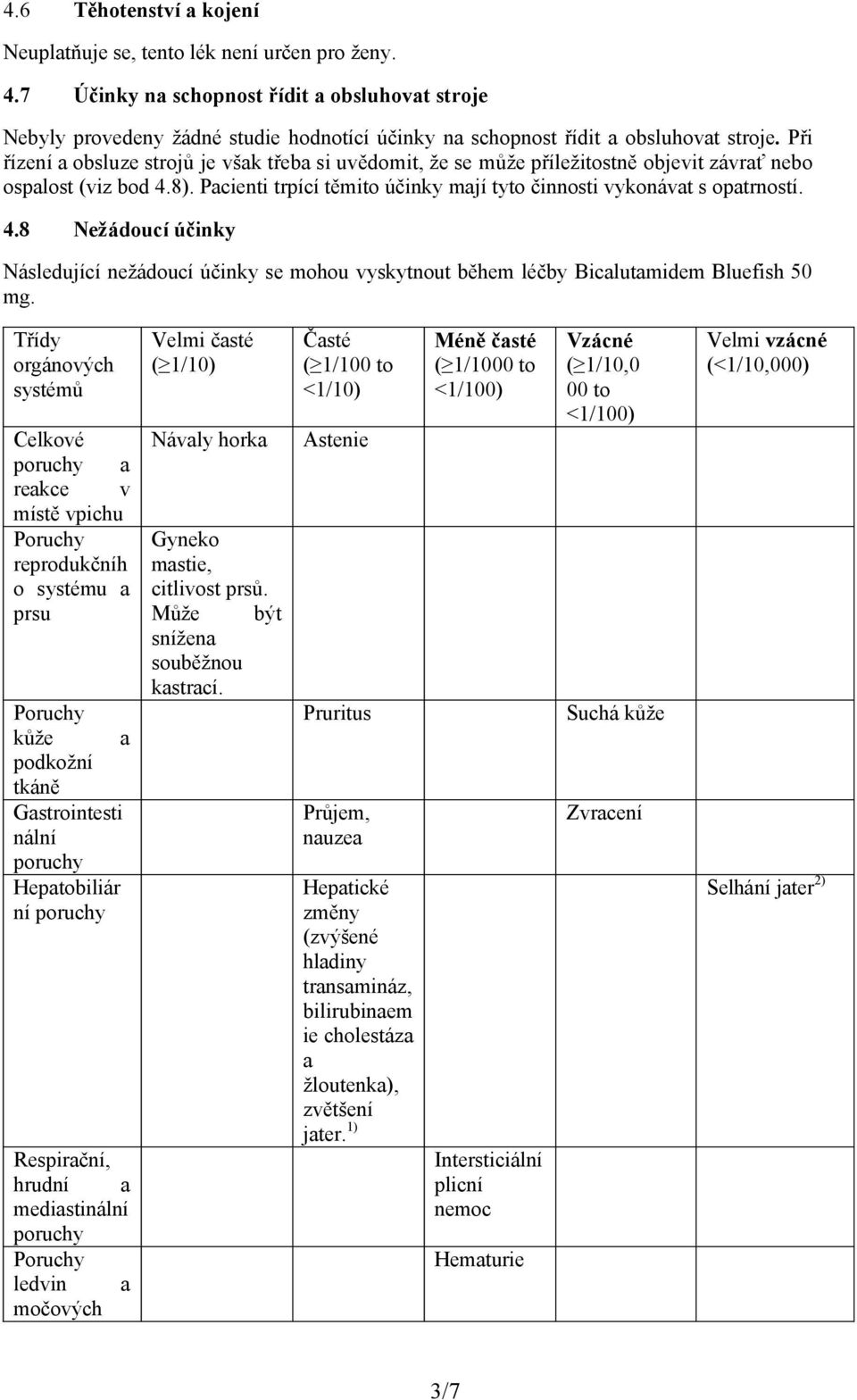 8). Pcienti trpící těmito účinky mjí tyto činnosti vykonávt s optrností. 4.8 Nežádoucí účinky Následující nežádoucí účinky se mohou vyskytnout během léčby Biclutmidem Bluefish 50 mg.