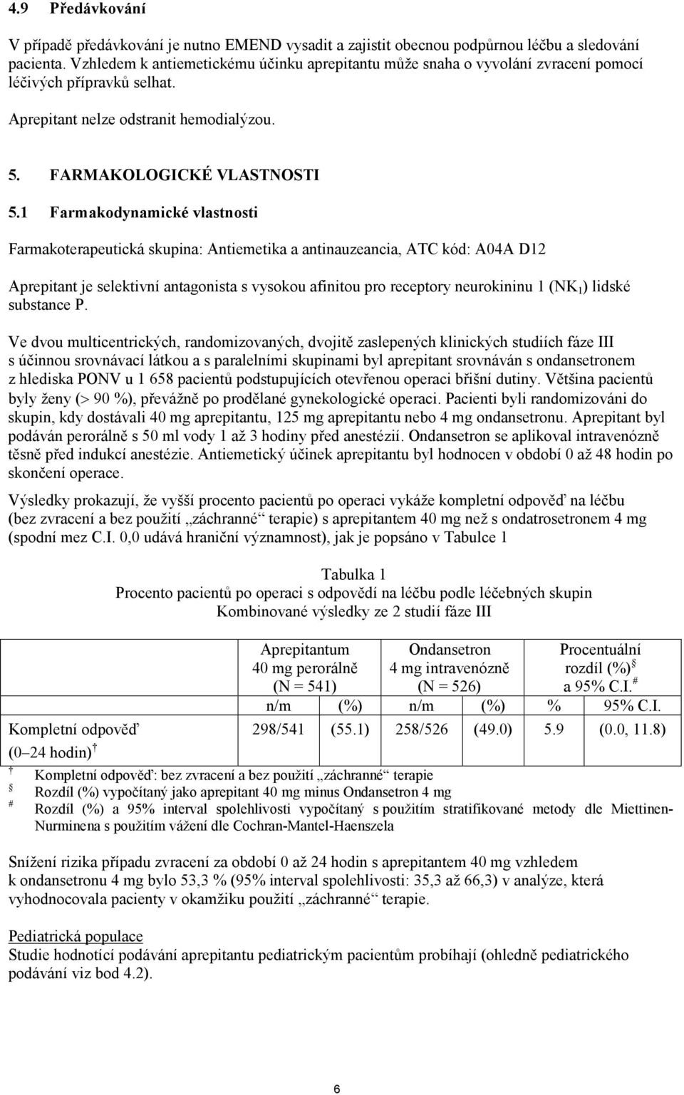 1 Farmakodynamické vlastnosti Farmakoterapeutická skupina: Antiemetika a antinauzeancia, ATC kód: A04A D12 Aprepitant je selektivní antagonista s vysokou afinitou pro receptory neurokininu 1 (NK 1 )