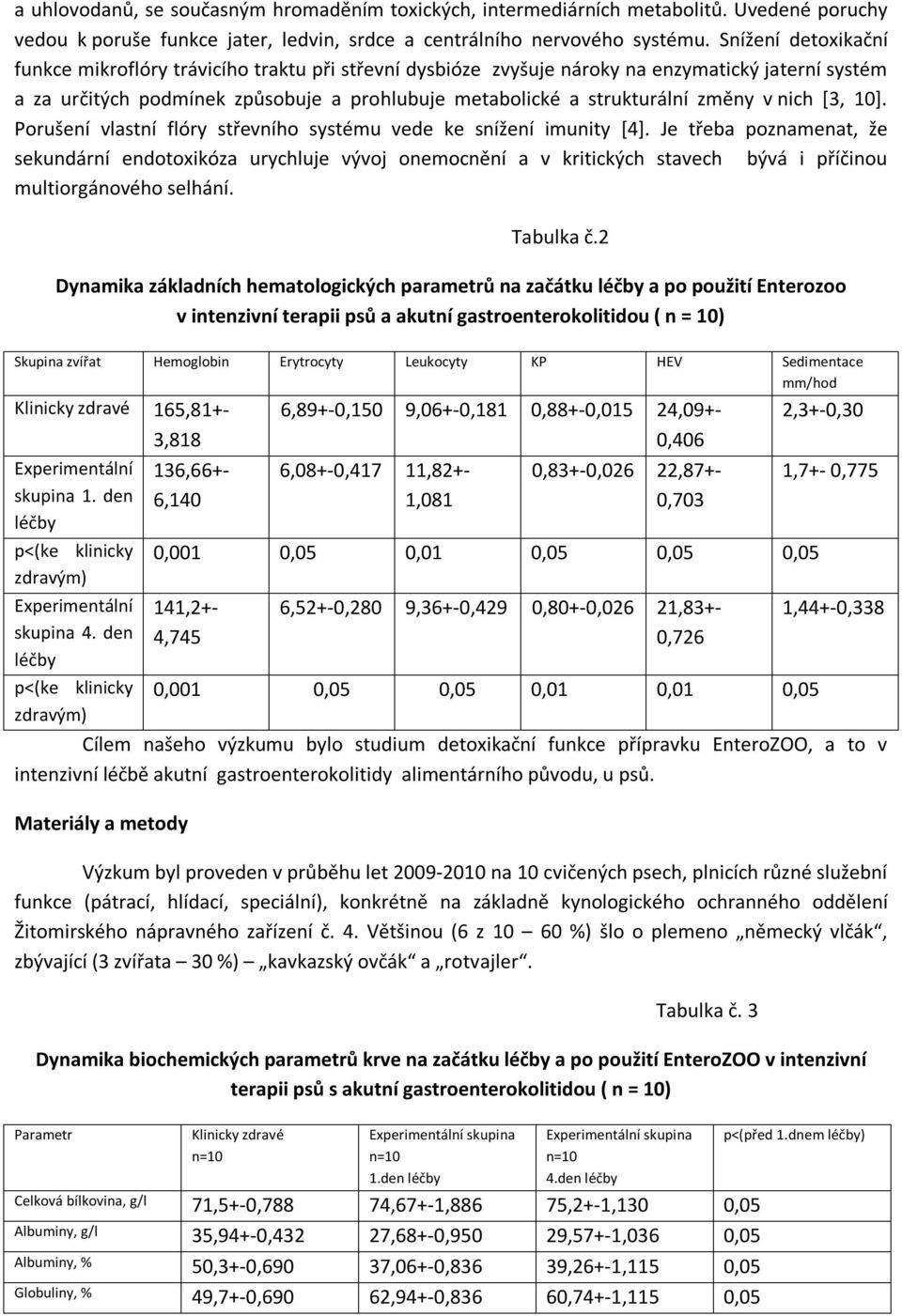 v nich [3, 10]. Porušení vlastní flóry střevního systému vede ke snížení imunity [4].