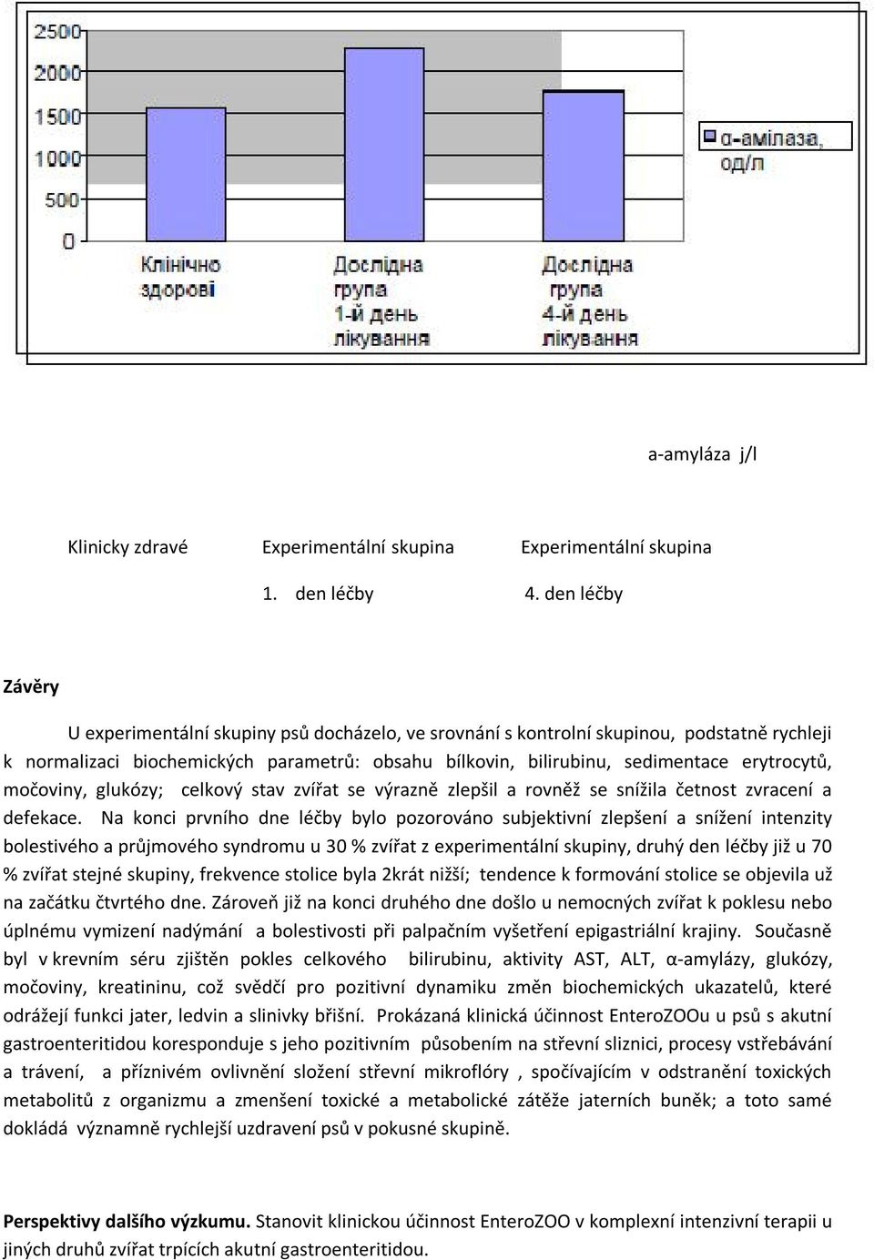 erytrocytů, močoviny, glukózy; celkový stav zvířat se výrazně zlepšil a rovněž se snížila četnost zvracení a defekace.