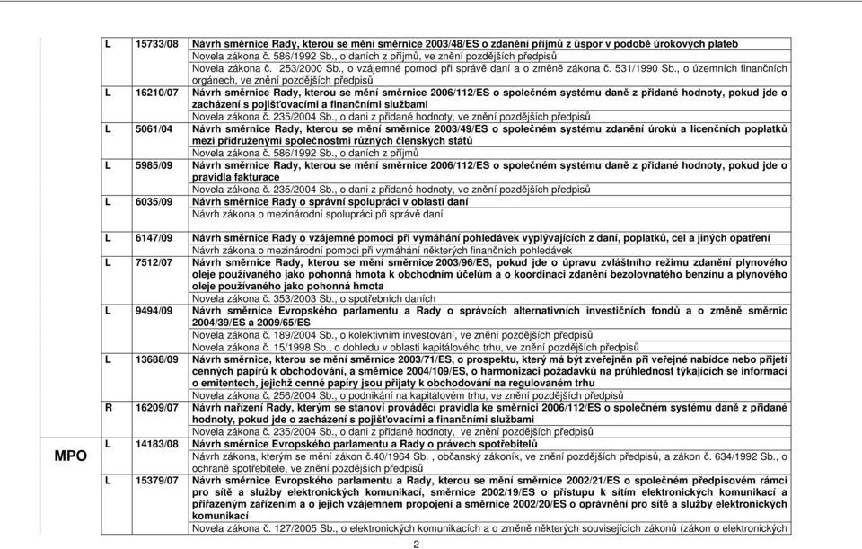 , o územních finančních orgánech, ve znění pozdějších předpisů L 16210/07 Návrh směrnice Rady, kterou se mění směrnice 2006/112/ES o společném systému daně z přidané hodnoty, pokud jde o zacházení s