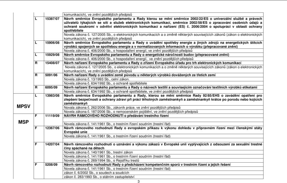 2006/2004 o spolupráci v oblasti ochrany spotřebitele Novela zákona č. 127/2005 Sb.