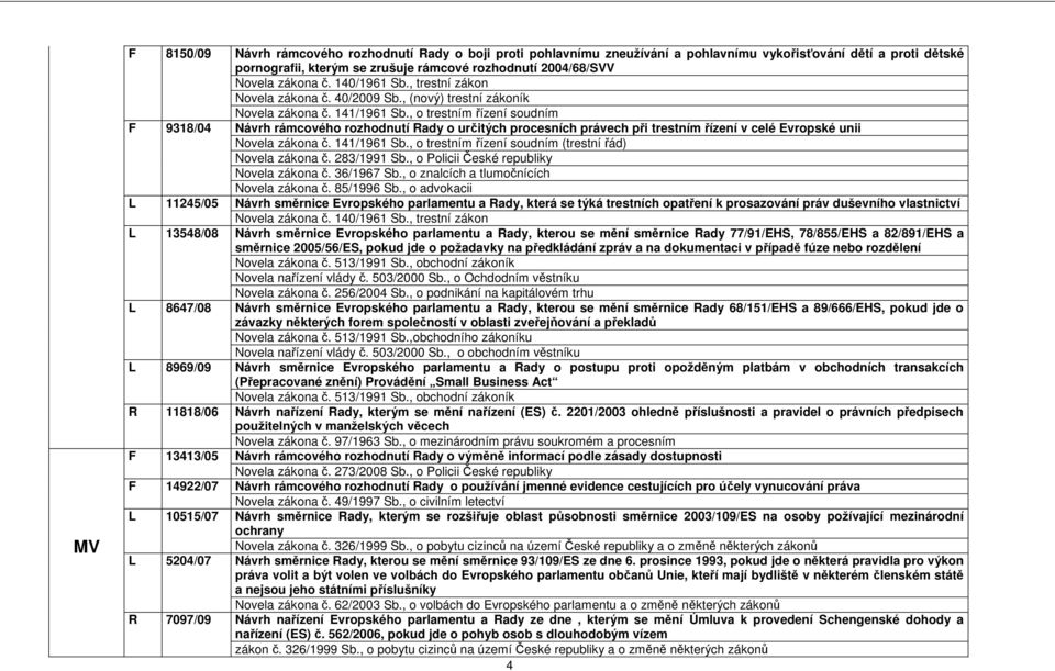 , o trestním řízení soudním F 9318/04 Návrh rámcového rozhodnutí Rady o určitých procesních právech při trestním řízení v celé Evropské unii Novela zákona č. 283/1991 Sb.