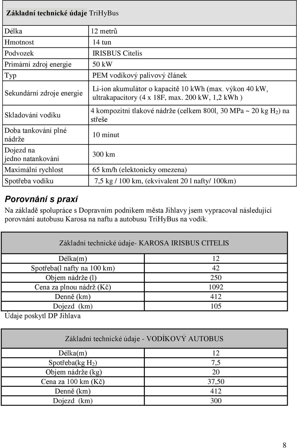 200 kw, 1,2 kwh ) 4 kompozitní tlakové nádrže (celkem 800l, 30 MPa ~ 20 kg H 2 ) na střeše 10 minut 300 km 65 km/h (elektonicky omezena) 7,5 kg / 100 km, (ekvivalent 20 l nafty/ 100km) Porovnání s