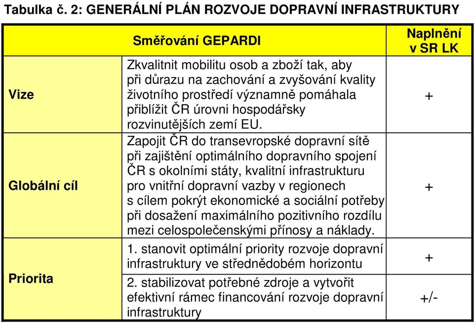 prostředí významně pomáhala přiblížit ČR úrovni hospodářsky rozvinutějších zemí EU.