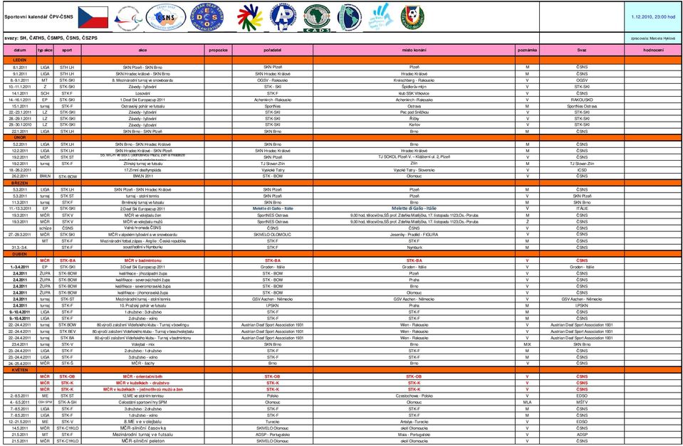 1.2011 LIGA STH LH SKN Hradec králové - SKN Brno SKN Hradec Králové Hradec Králové M ČSNS 8.-9.1.2011 MT STK-SKI 8. Mezinárodní turnaj ve snowboardu OGSV - Rakousko Kreischberg - Rakousko V OGSV 10.