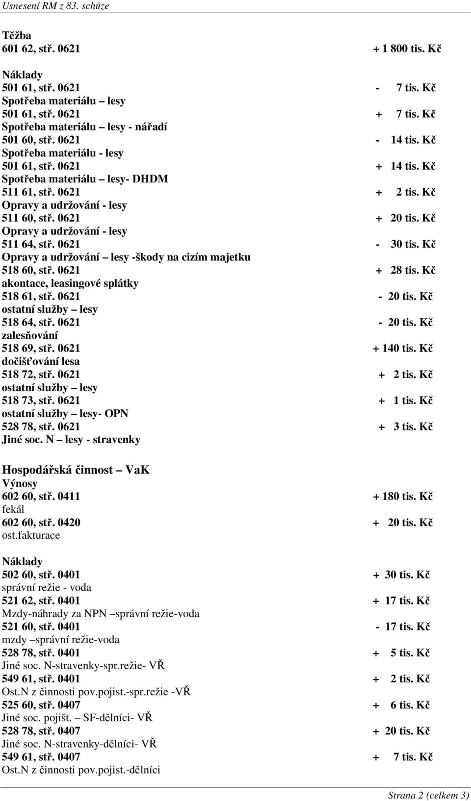 Kč Opravy a udržování - lesy 511 64, stř. 0621-30 tis. Kč Opravy a udržování lesy -škody na cizím majetku 518 60, stř. 0621 + 28 tis. Kč akontace, leasingové splátky 518 61, stř. 0621-20 tis.