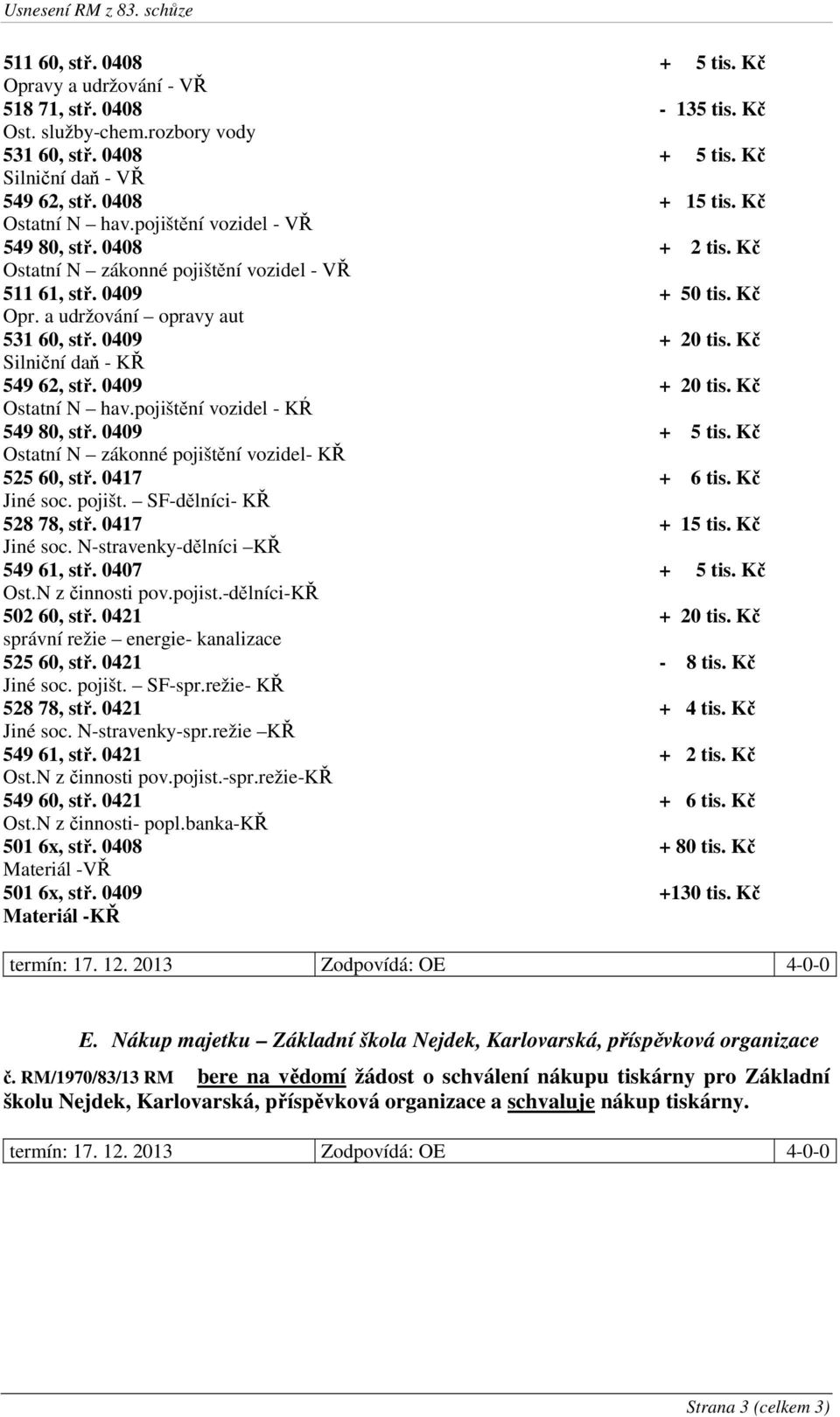 Kč Silniční daň - KŘ 549 62, stř. 0409 + 20 tis. Kč Ostatní N hav.pojištění vozidel - KŔ 549 80, stř. 0409 + 5 tis. Kč Ostatní N zákonné pojištění vozidel- KŘ 525 60, stř. 0417 + 6 tis. Kč Jiné soc.