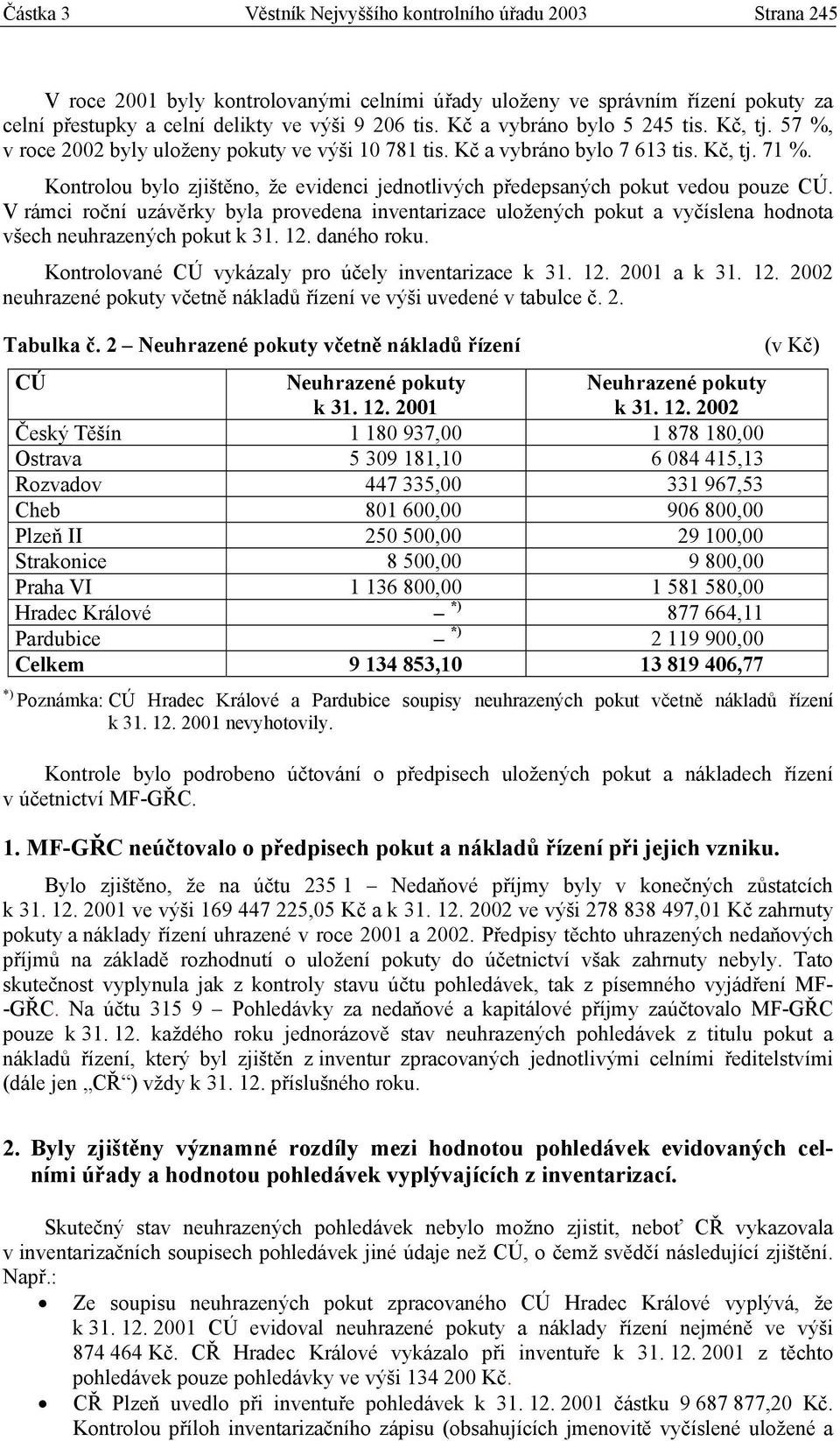 Kontrolou bylo zjištěno, že evidenci jednotlivých předepsaných pokut vedou pouze CÚ.