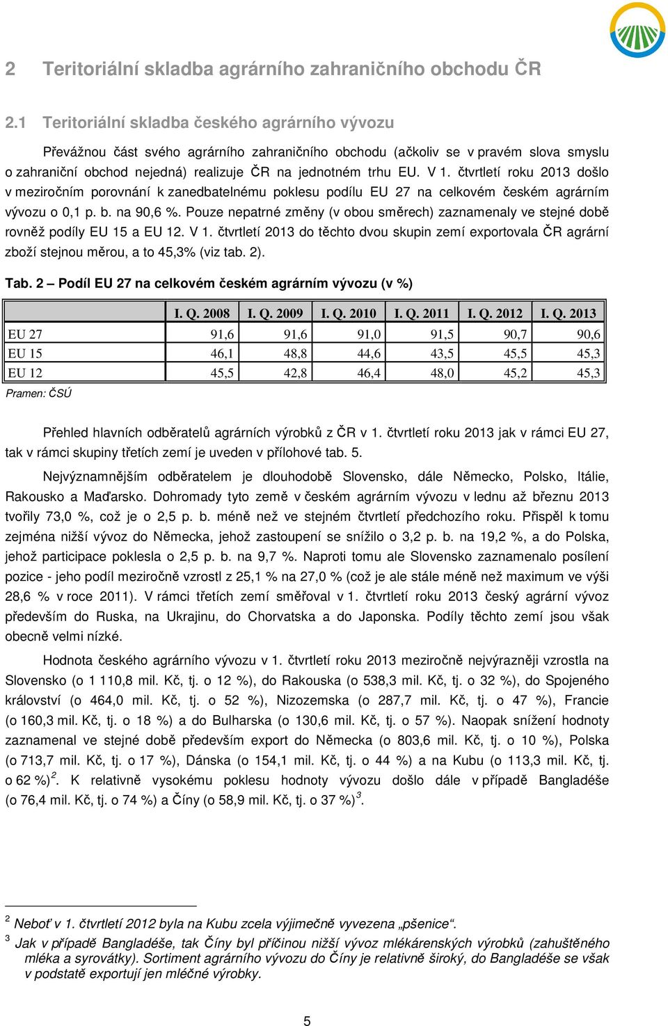 V 1. čtvrtletí roku 2013 došlo v meziročním porovnání k zanedbatelnému poklesu podílu EU 27 na celkovém českém agrárním vývozu o 0,1 p. b. na 90,6 %.