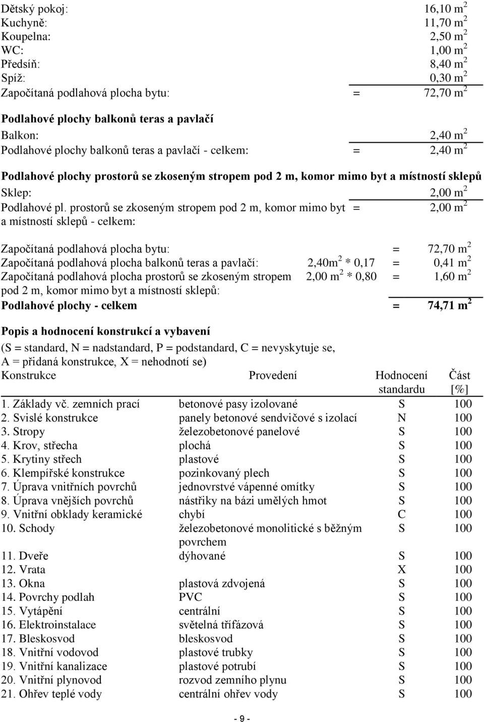 prostorů se zkoseným stropem pod 2 m, komor mimo byt = 2,00 m 2 a místností sklepů - celkem: Započítaná podlahová plocha bytu: = 72,70 m 2 Započítaná podlahová plocha balkonů teras a pavlačí: 2,40m 2