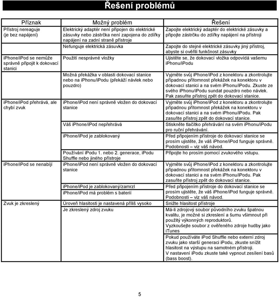 oblasti dokovací stanice nebo na iphonu/ipodu (překáží návlek nebo pouzdro) iphone/ipod není správně vložen do dokovací stanice Váš iphone/ipod nepřehrává iphone/ipod je zablokovaný Používání ipodu 1.