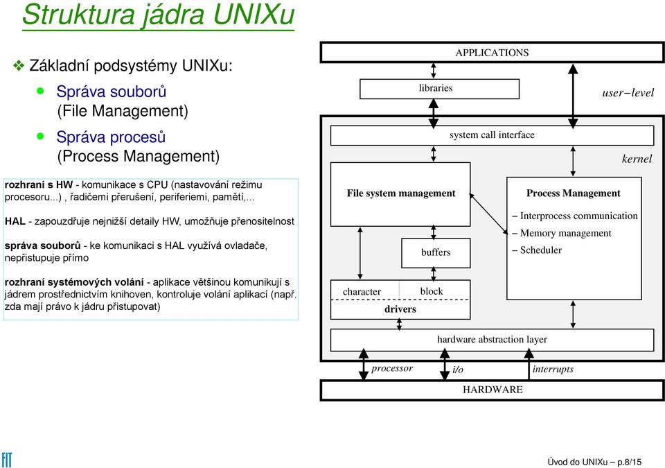 management buffers Process Management Interprocess communication Memory management Scheduler