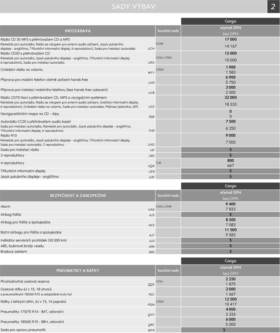 autorádia Ovládání rádia na volantu Příprava pro mobilní telefon včetně zařízení hands free Příprava pro instalaci mobilního telefonu (bez hands free vybavení) Rádio CD7 Navi s přehrávačem CD, MP3 a