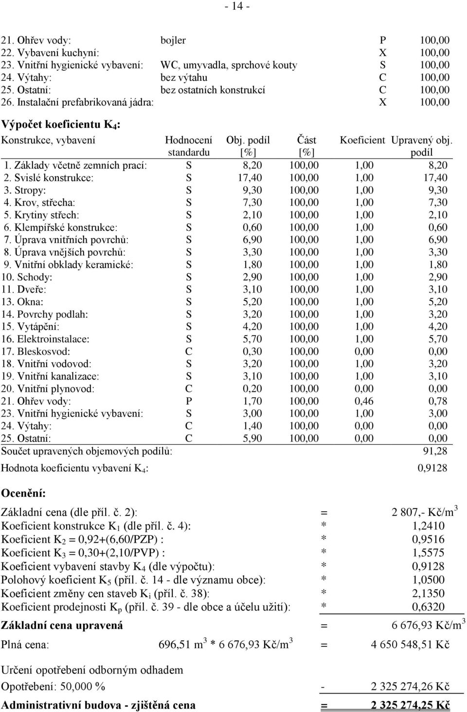 Základy včetně zemních prací: S 8,20 100,00 1,00 8,20 2. Svislé konstrukce: S 17,40 100,00 1,00 17,40 3. Stropy: S 9,30 100,00 1,00 9,30 4. Krov, střecha: S 7,30 100,00 1,00 7,30 5.