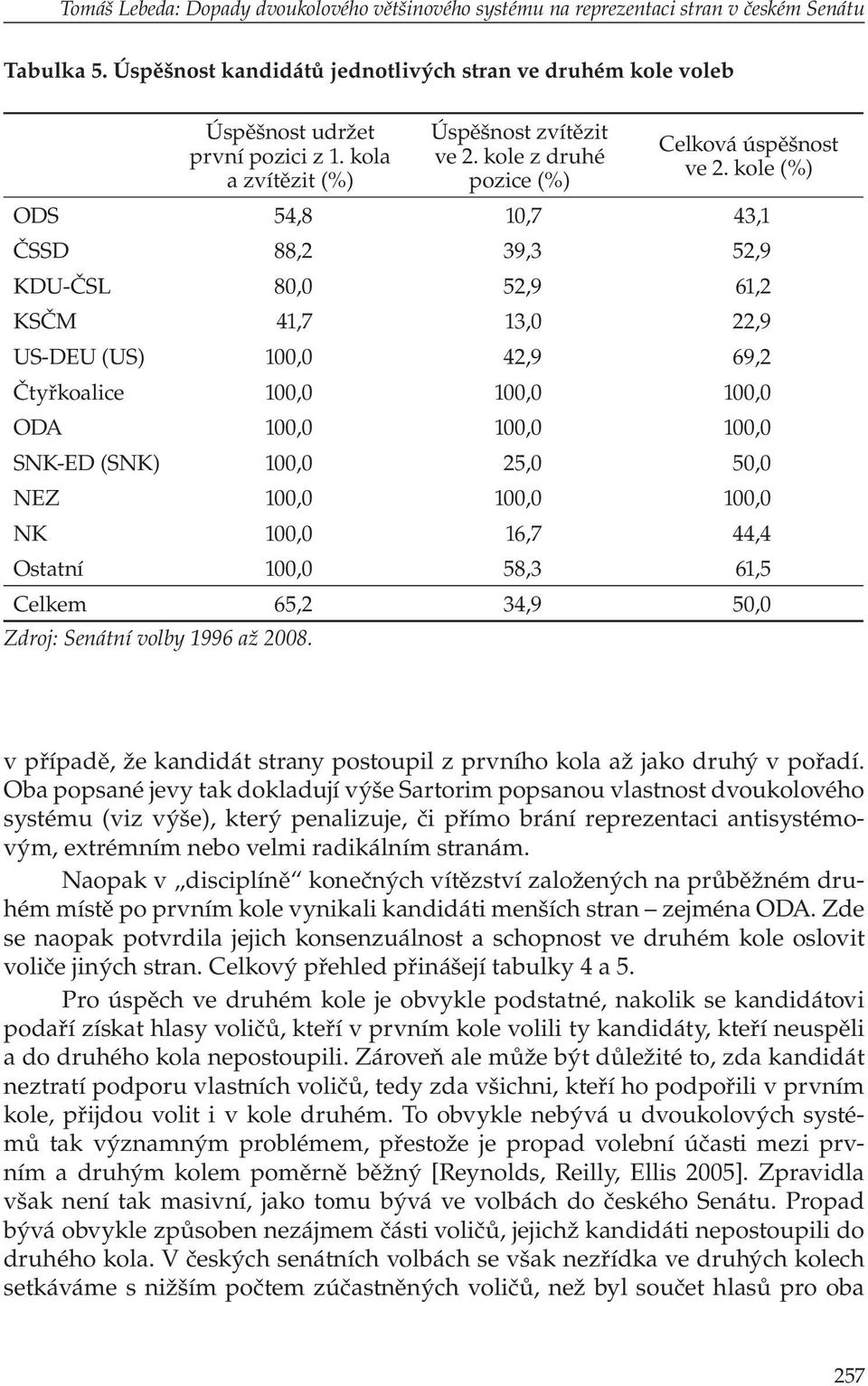 kole (%) ODS 54,8 10,7 43,1 ČSSD 88,2 39,3 52,9 KDU-ČSL 80,0 52,9 61,2 KSČM 41,7 13,0 22,9 US-DEU (US) 100,0 42,9 69,2 Čtyřkoalice 100,0 100,0 100,0 ODA 100,0 100,0 100,0 SNK-ED (SNK) 100,0 25,0 50,0