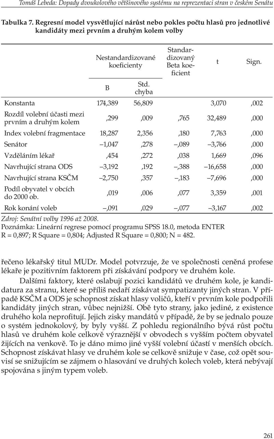 chyba Konstanta 174,389 56,809 3,070,002 Rozdíl volební účasti mezi prvním a druhým kolem,299,009,765 32,489,000 Index volební fragmentace 18,287 2,356,180 7,763,000 Senátor 1,047,278,089 3,766,000