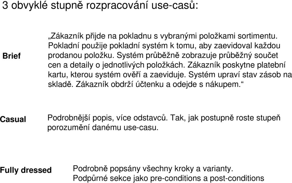 Sytém průběžně zobrazuje průběžný oučet cen a detaily o jednotlivých položkách. Zákazník pokytne platební kartu, kterou ytém ověří a zaeviduje.