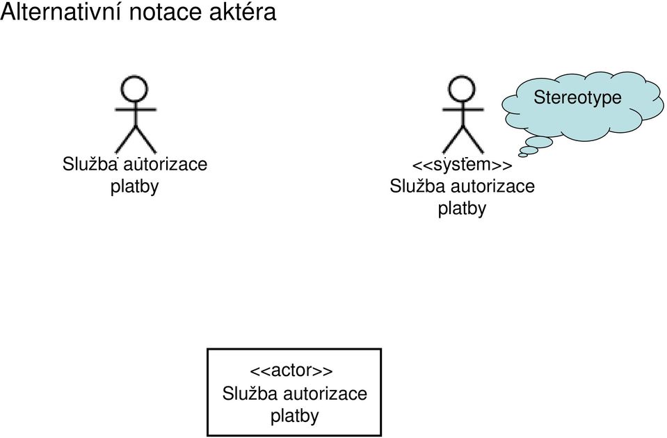 platby <<ytem>> Služba