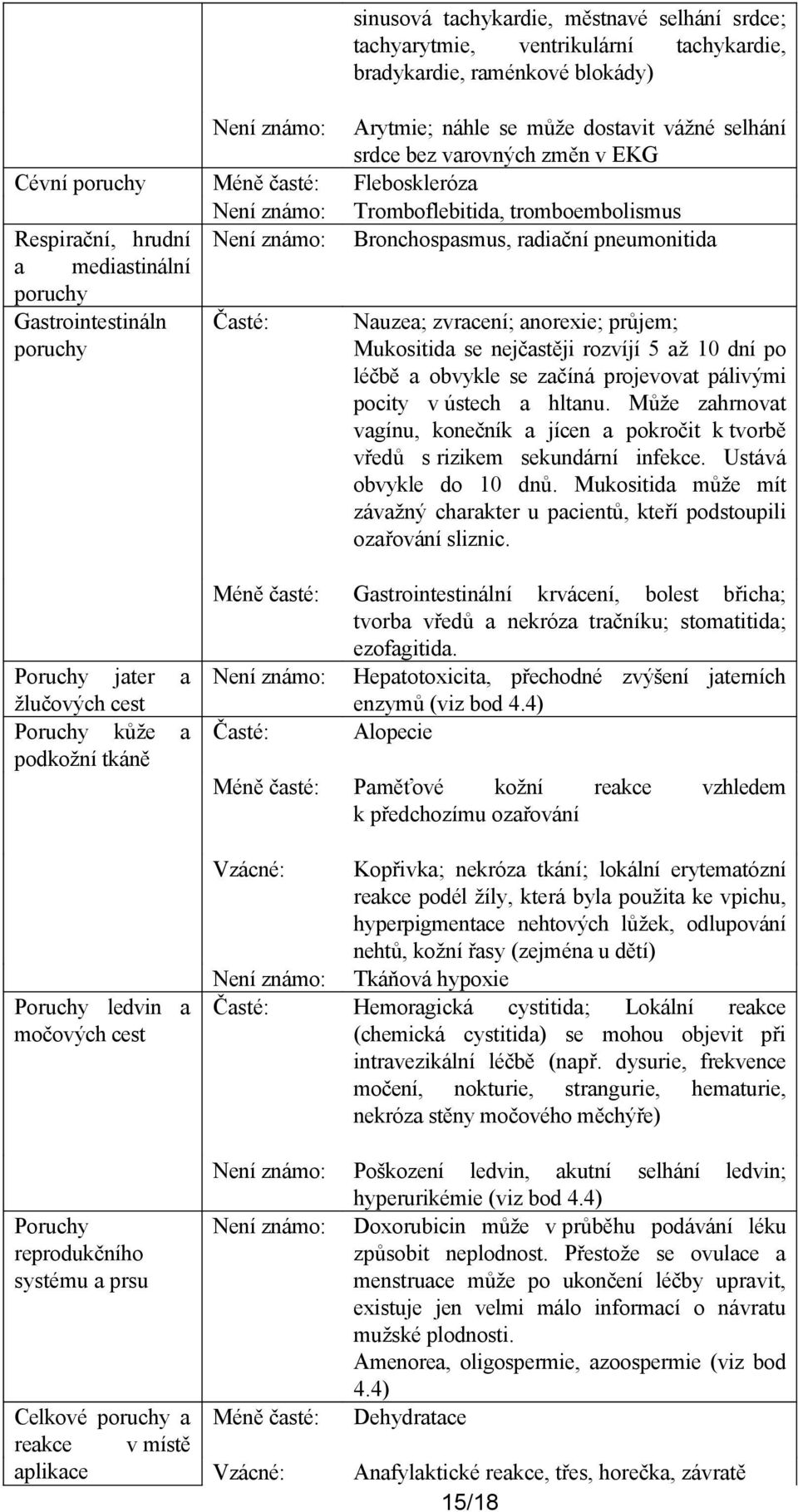 Gastrointestináln poruchy Časté: Nauzea; zvracení; anorexie; průjem; Mukositida se nejčastěji rozvíjí 5 až 10 dní po léčbě a obvykle se začíná projevovat pálivými pocity v ústech a hltanu.