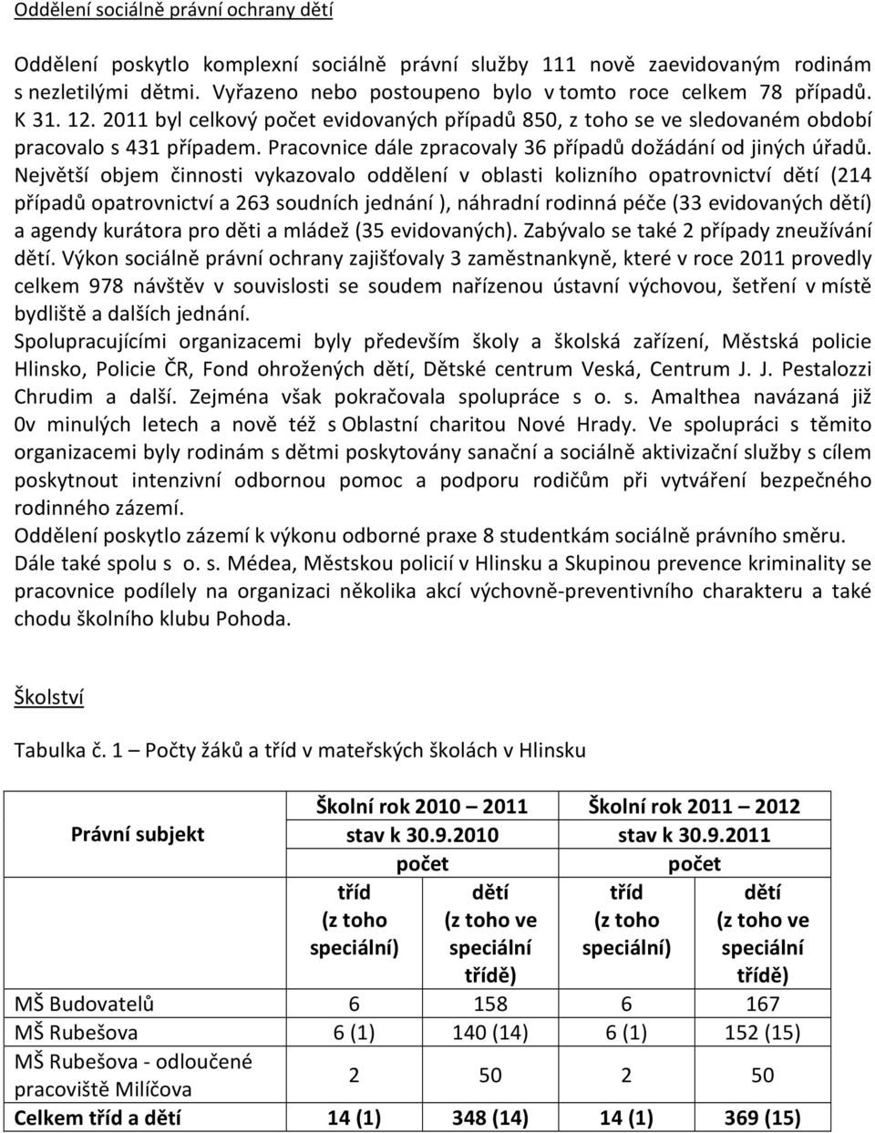 Pracovnice dále zpracovaly 36 případů dožádání od jiných úřadů.