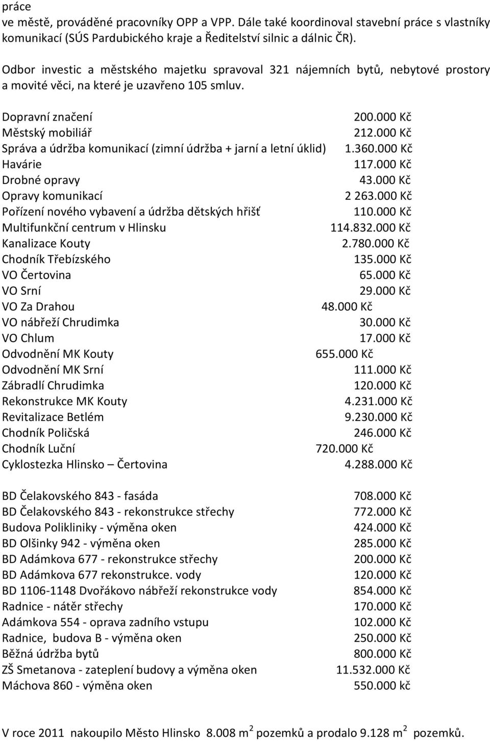 000 Kč Správa a údržba komunikací (zimní údržba + jarní a letní úklid) 1.360.000 Kč Havárie 117.000 Kč Drobné opravy 43.000 Kč Opravy komunikací 2 263.