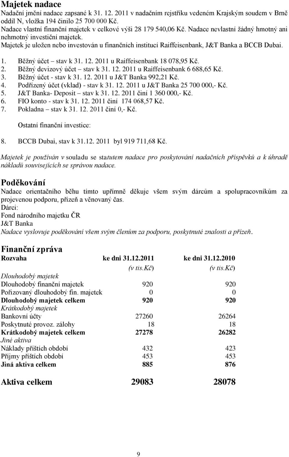 Majetek je uložen nebo investován u finančních institucí Raiffeisenbank, J&T Banka a BCCB Dubai. 1. Běžný účet stav k 31. 12. 2011 u Raiffeisenbank 18 078,95 Kč. 2. Běžný devizový účet stav k 31. 12. 2011 u Raiffeisenbank 6 688,65 Kč.