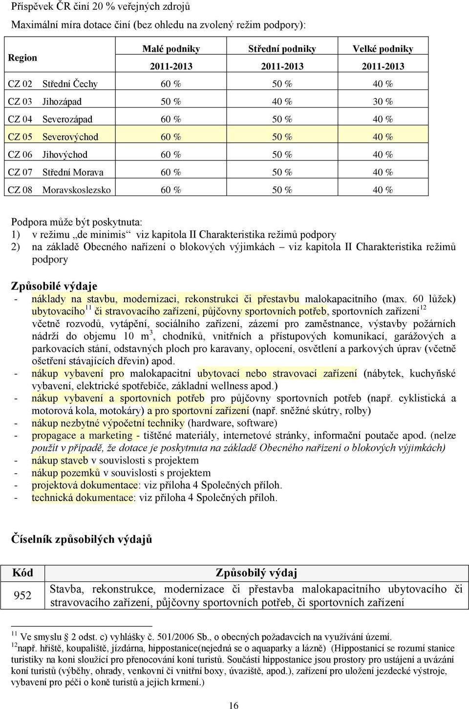 Moravskoslezsko 60 % 50 % 40 % Podpora můţe být poskytnuta: 1) v reţimu de minimis viz kapitola II Charakteristika reţimů podpory 2) na základě Obecného nařízení o blokových výjimkách viz kapitola II