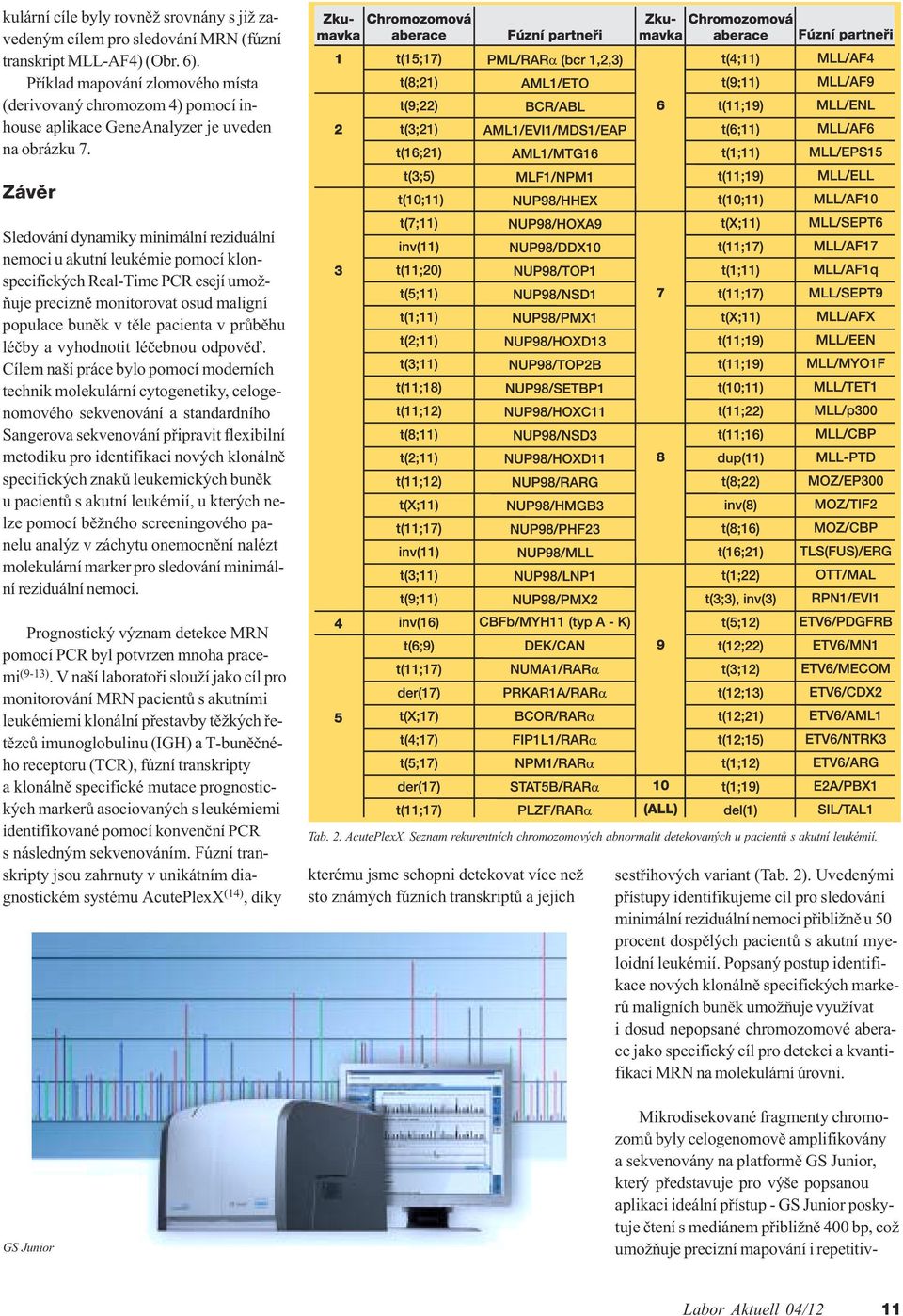 Závìr Sledování dynamiky minimální reziduální nemoci u akutní leukémie pomocí klonspecifických Real-Time PCR esejí umožòuje preciznì monitorovat osud maligní populace bunìk v tìle pacienta v prùbìhu