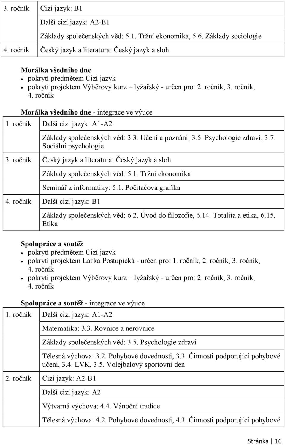 ročník Morálka všedního dne - integrace ve výuce 1. ročník Další cizí jazyk: A1-A2 Základy společenských věd: 3.3. Učení a poznání, 3.5. Psychologie zdraví, 3.7. Sociální psychologie 3.