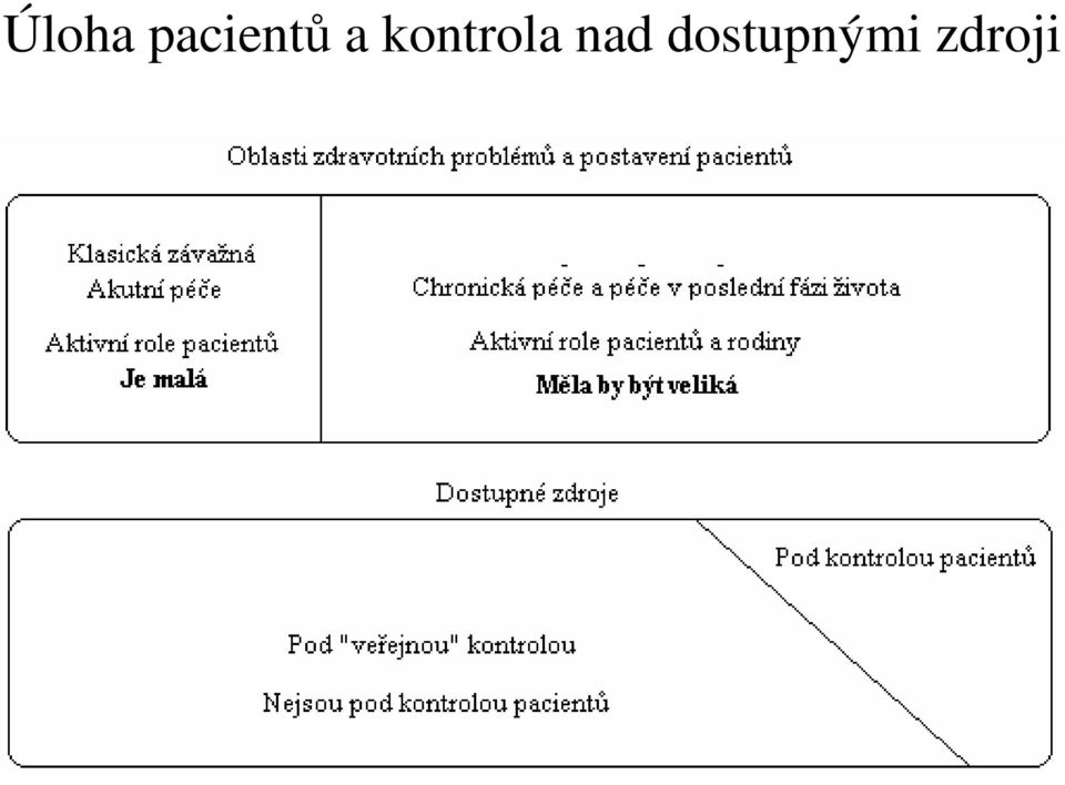 kontrola