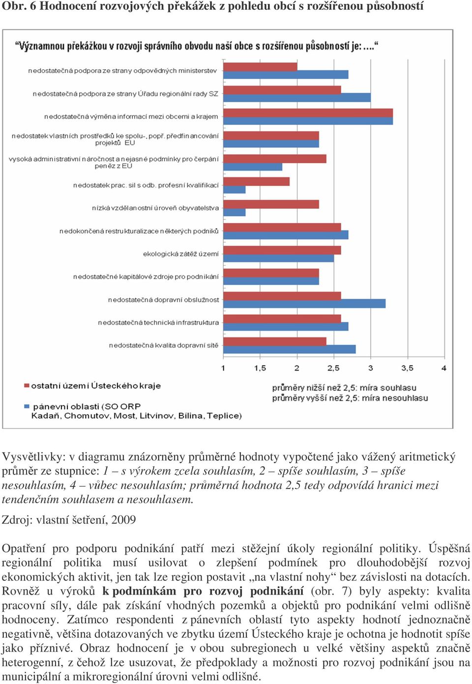 Zdroj: vlastní šetení, 2009 Opatení pro podporu podnikání patí mezi stžejní úkoly regionální politiky.