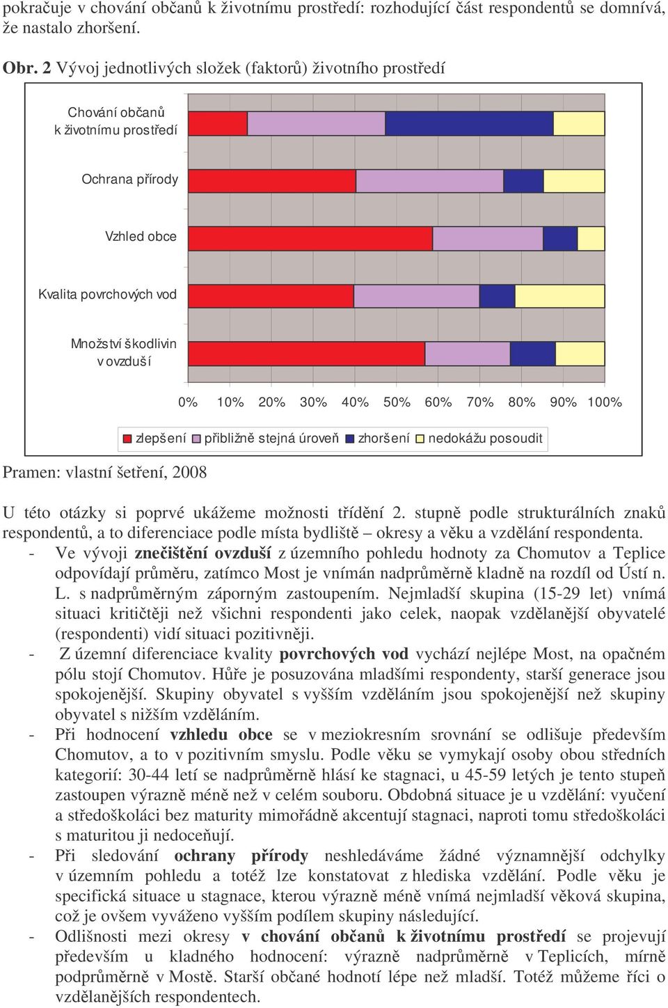 70% 80% 90% 100% Pramen: vlastní šetení, 2008 zlepšení pibližn stejná úrove zhoršení nedokážu posoudit U této otázky si poprvé ukážeme možnosti tídní 2.